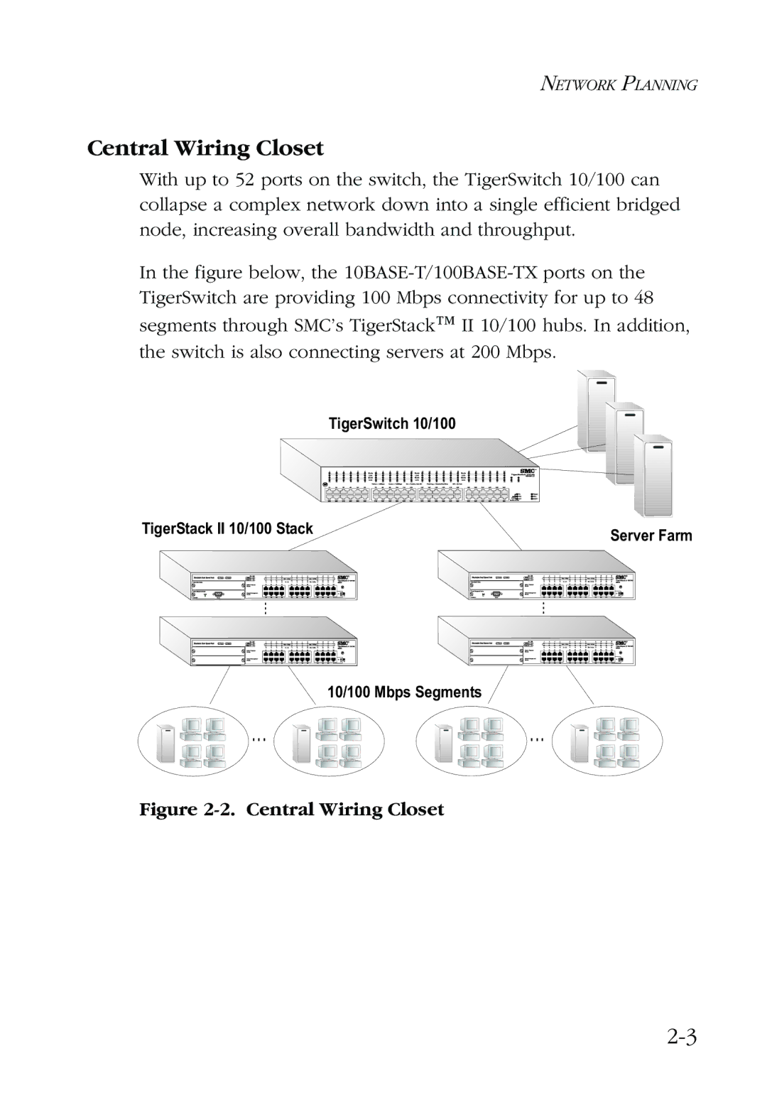 SMC Networks 48-Port manual Central Wiring Closet 