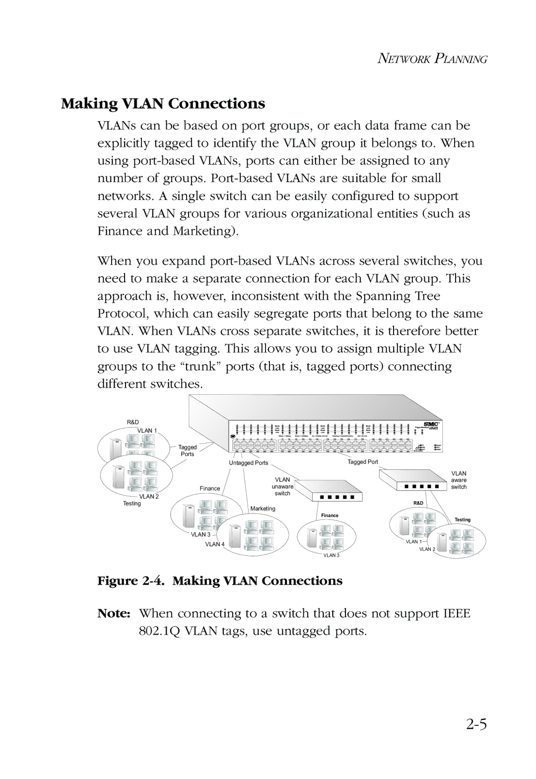 SMC Networks 48-Port manual Making Vlan Connections 