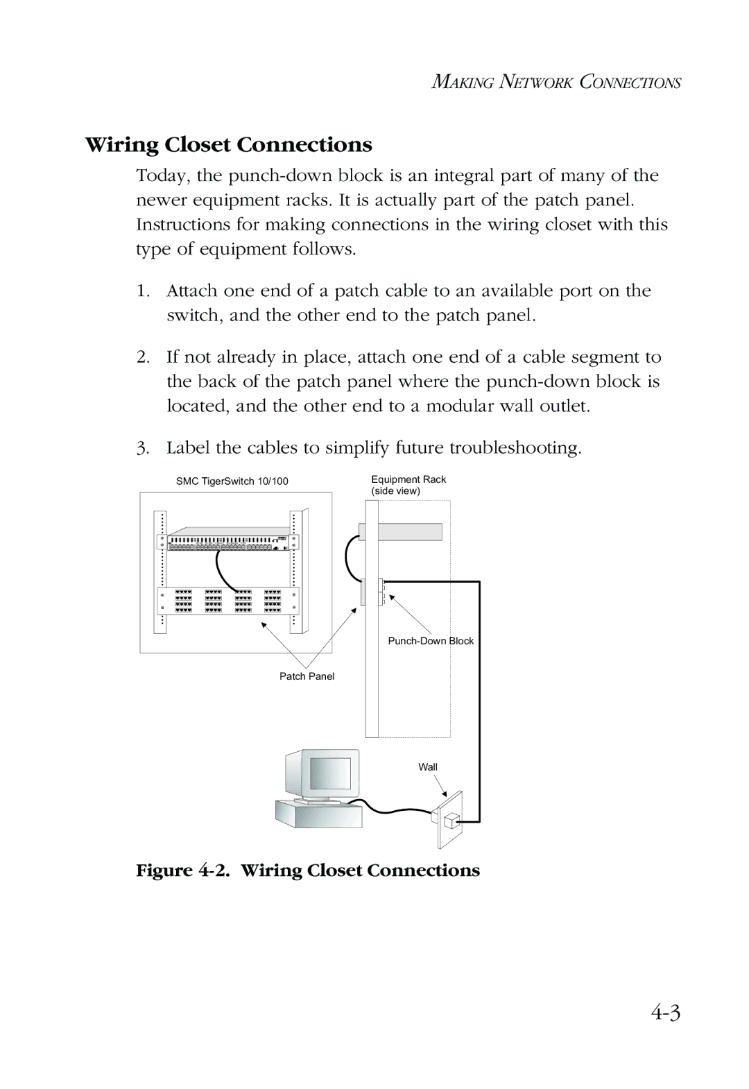 SMC Networks 48-Port manual Wiring Closet Connections 