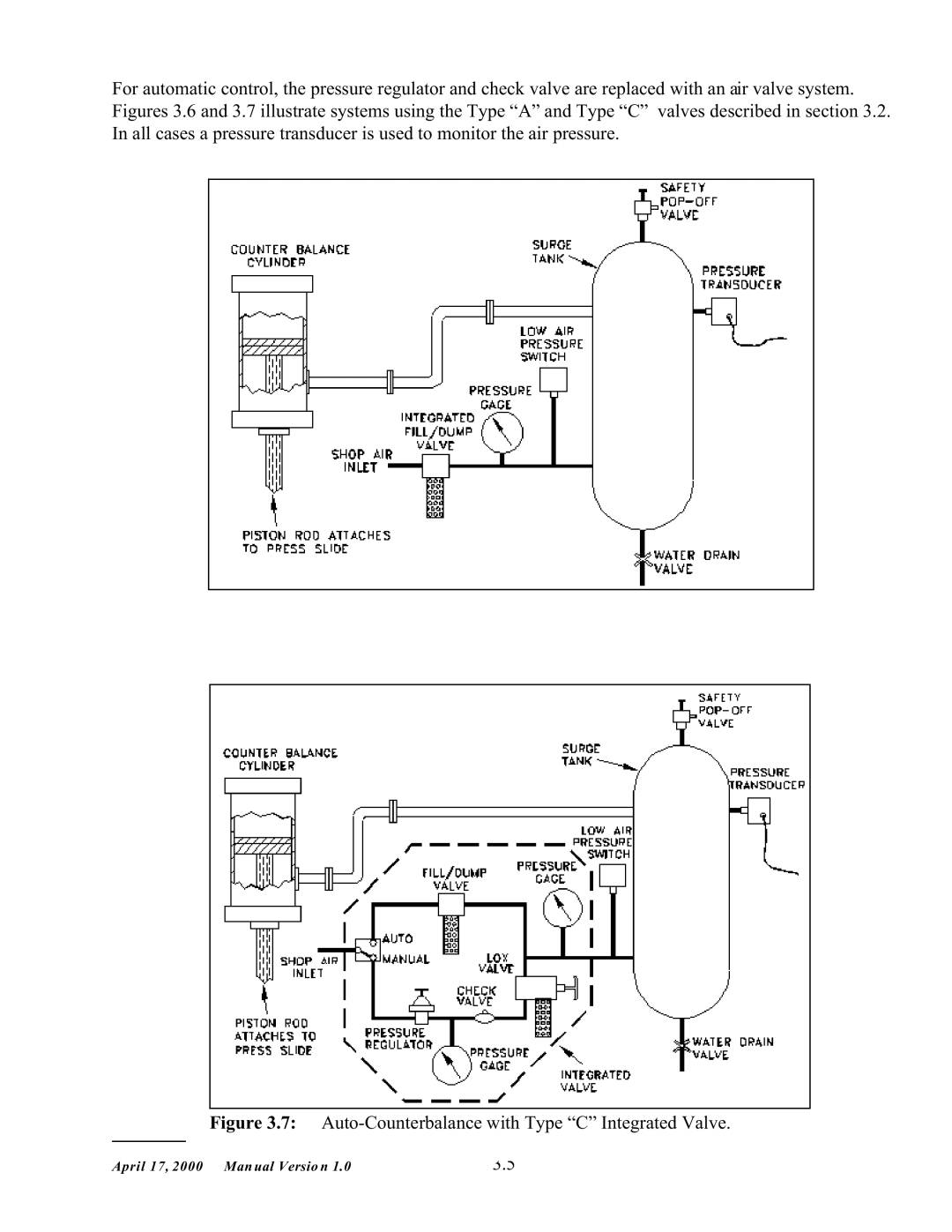 SMC Networks 5000 manual Auto-Counterbalance with Type a Integrated Valve 