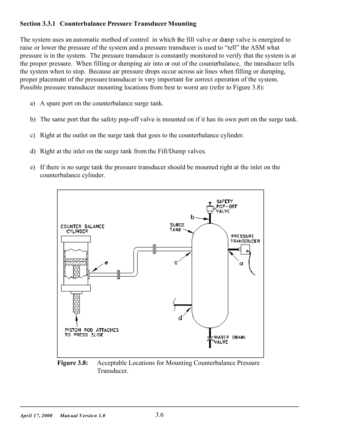 SMC Networks 5000 manual Counterbalance Pressure Transducer Mounting 