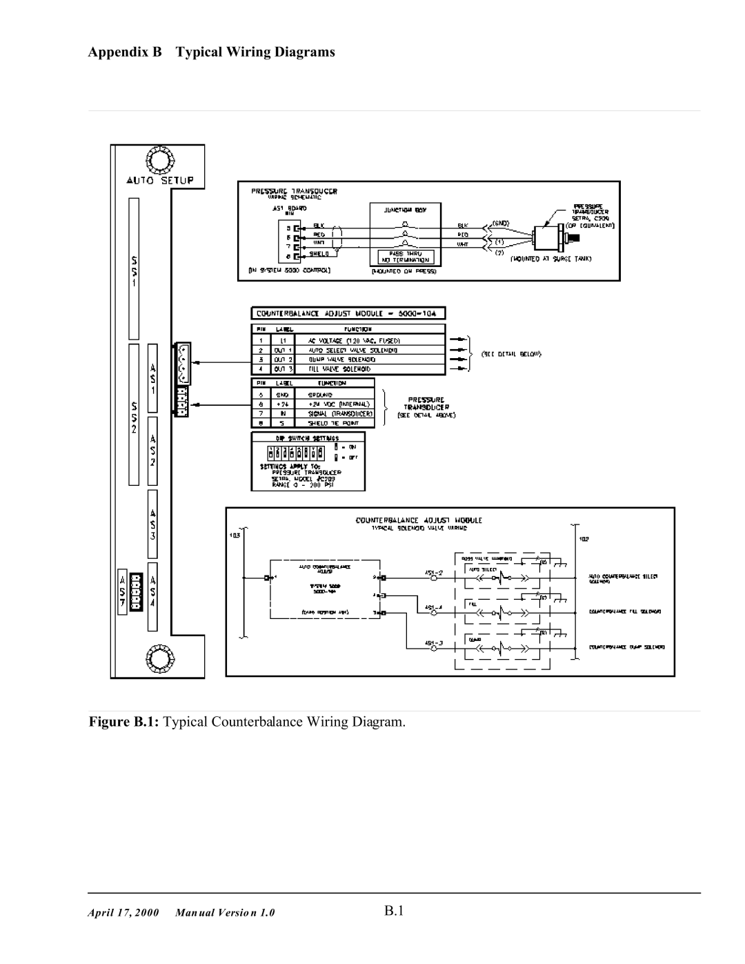 SMC Networks 5000 manual Appendix B Typical Wiring Diagrams, Figure B.1 Typical Counterbalance Wiring Diagram 