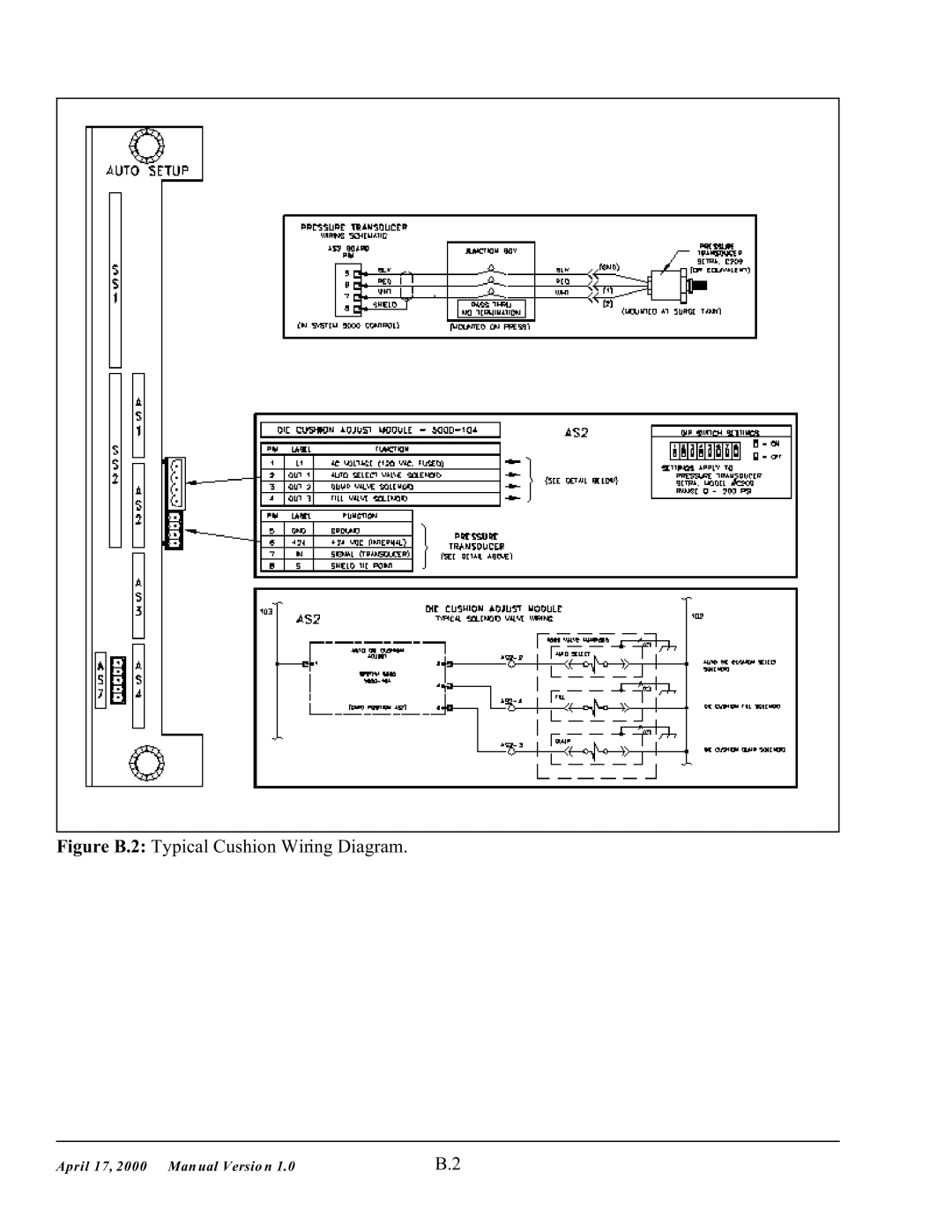 SMC Networks 5000 manual Figure B.2 Typical Cushion Wiring Diagram 