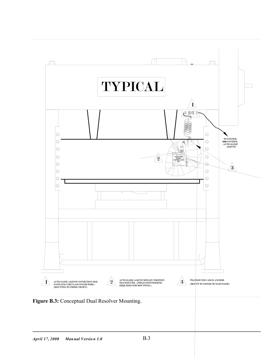 SMC Networks 5000 manual Figure B.3 Conceptual Dual Resolver Mounting 