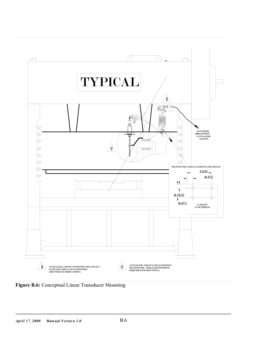 SMC Networks 5000 manual Figure B.6 Conceptual Linear Transducer Mounting 