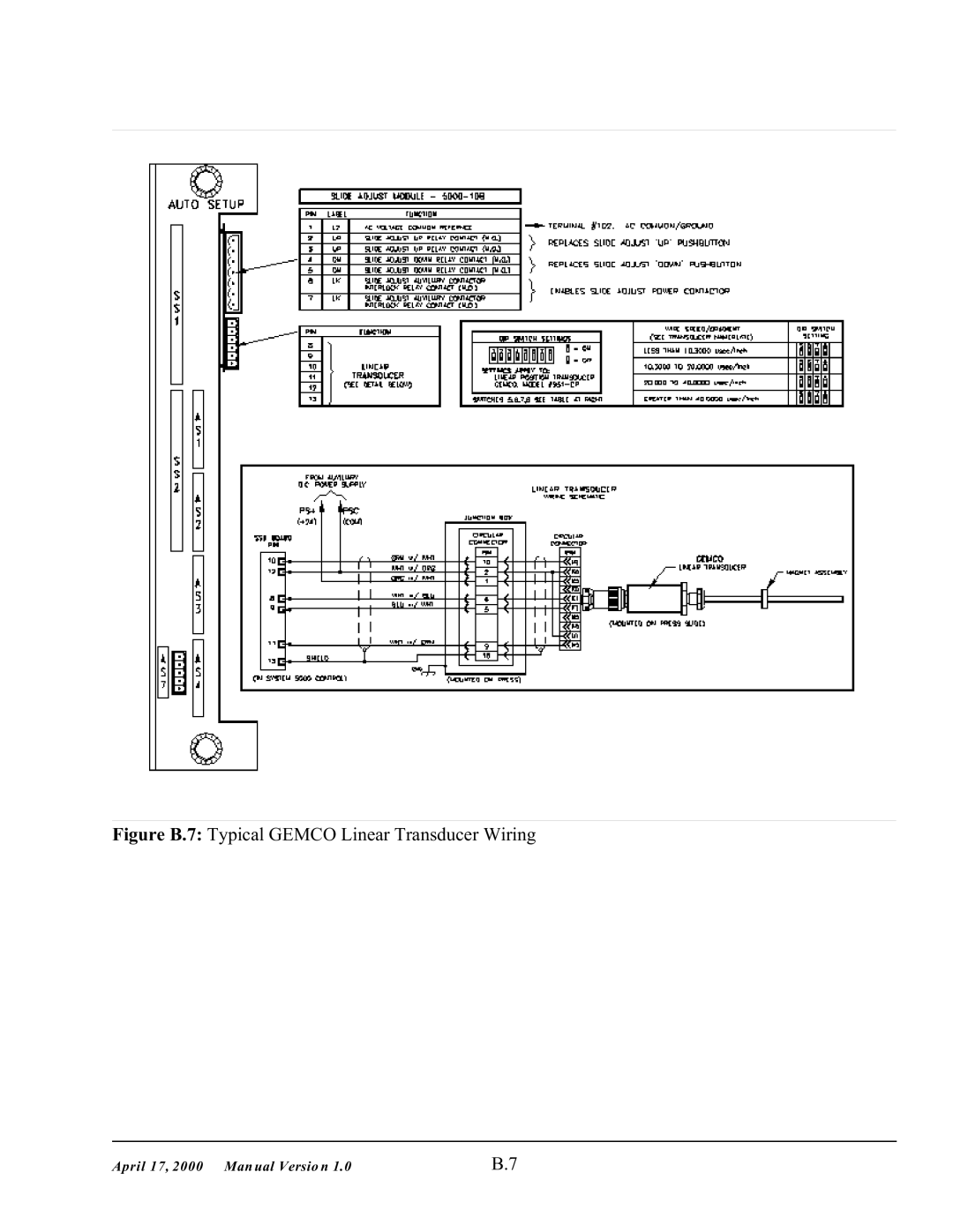 SMC Networks 5000 manual Figure B.7 Typical Gemco Linear Transducer Wiring 