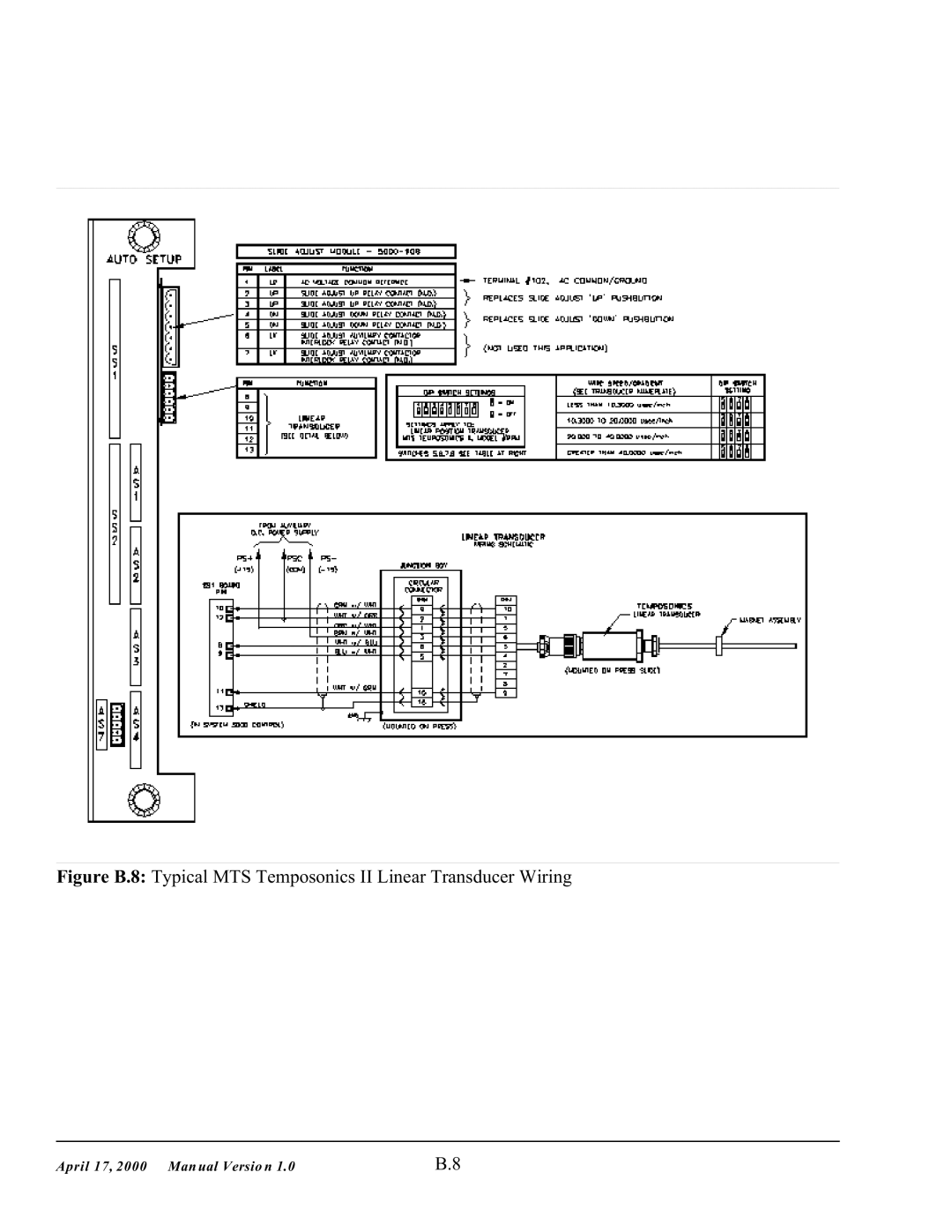 SMC Networks 5000 manual April 17, 2000 Man ual Versio n 