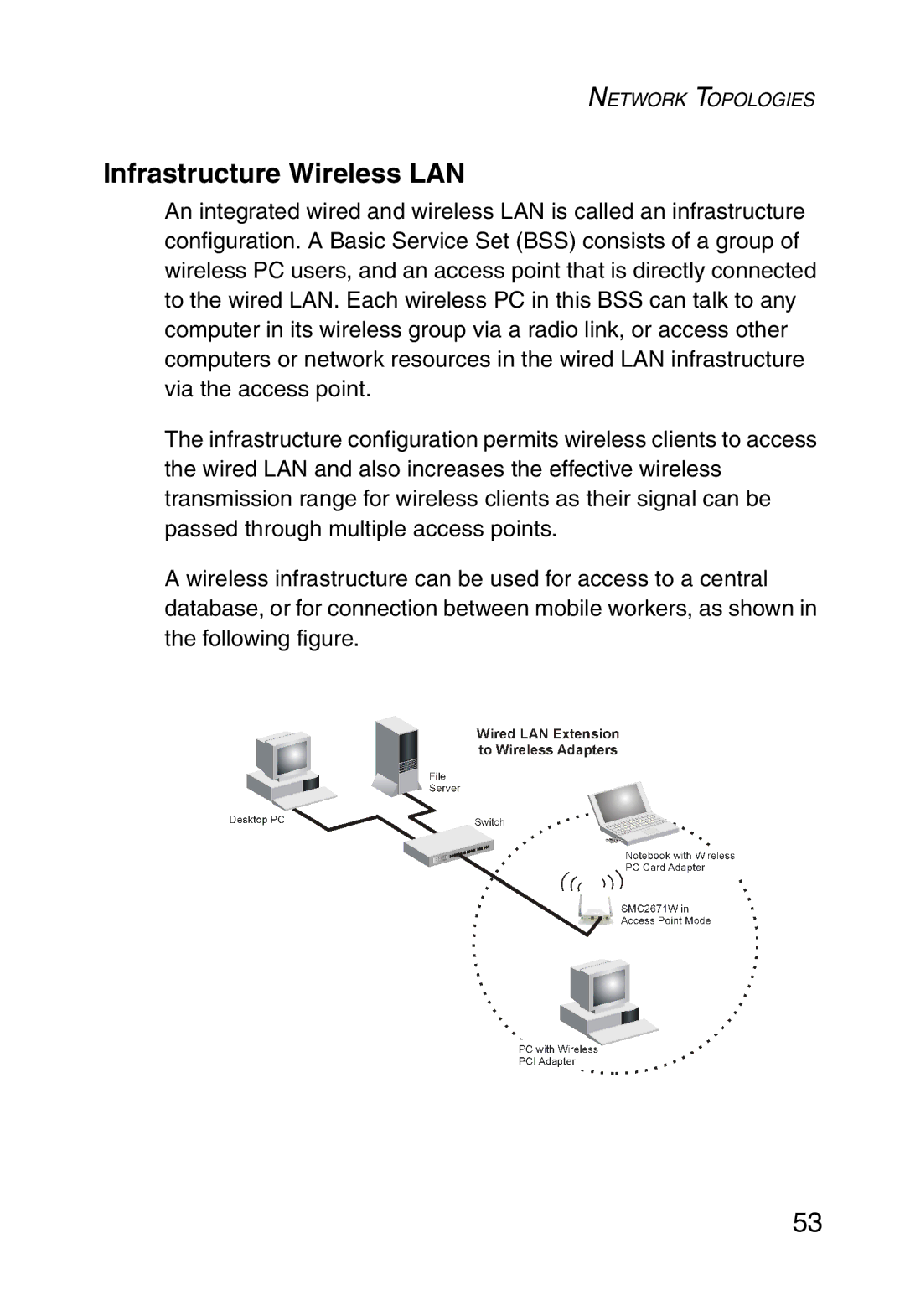 SMC Networks 5MC2671W manual Infrastructure Wireless LAN 