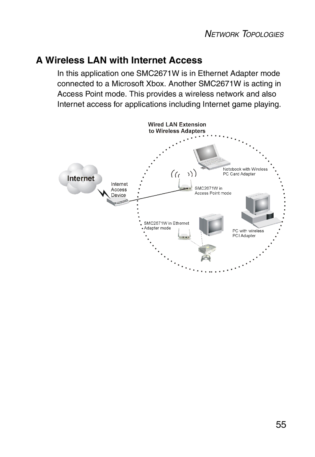 SMC Networks 5MC2671W manual Wireless LAN with Internet Access 