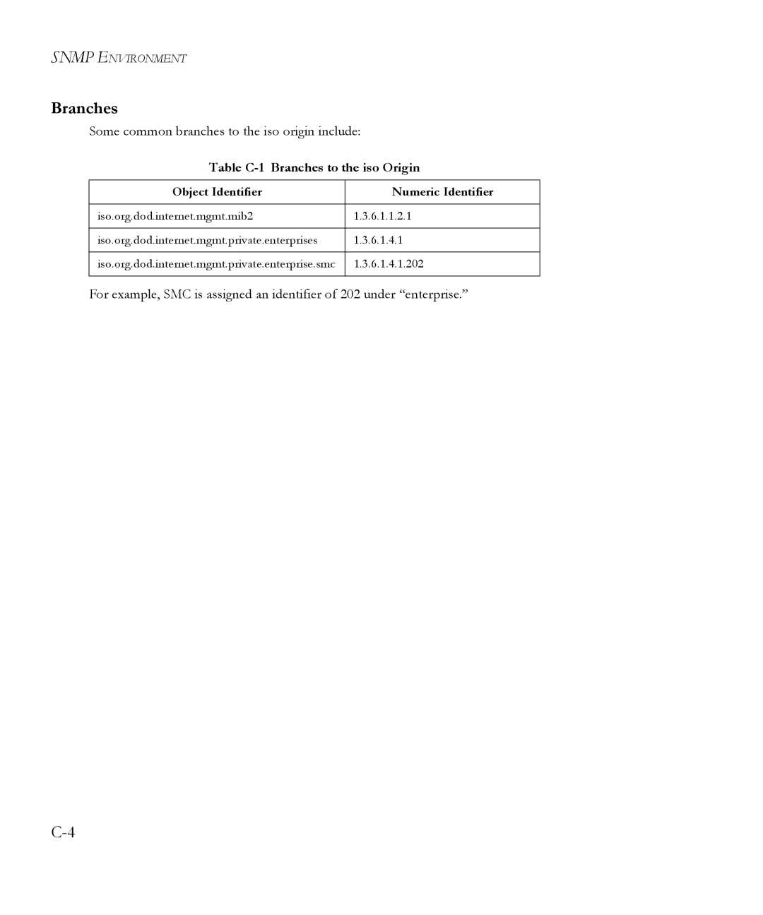 SMC Networks 6.20 manual Table C-1 Branches to the iso Origin, Object Identifier Numeric Identifier 