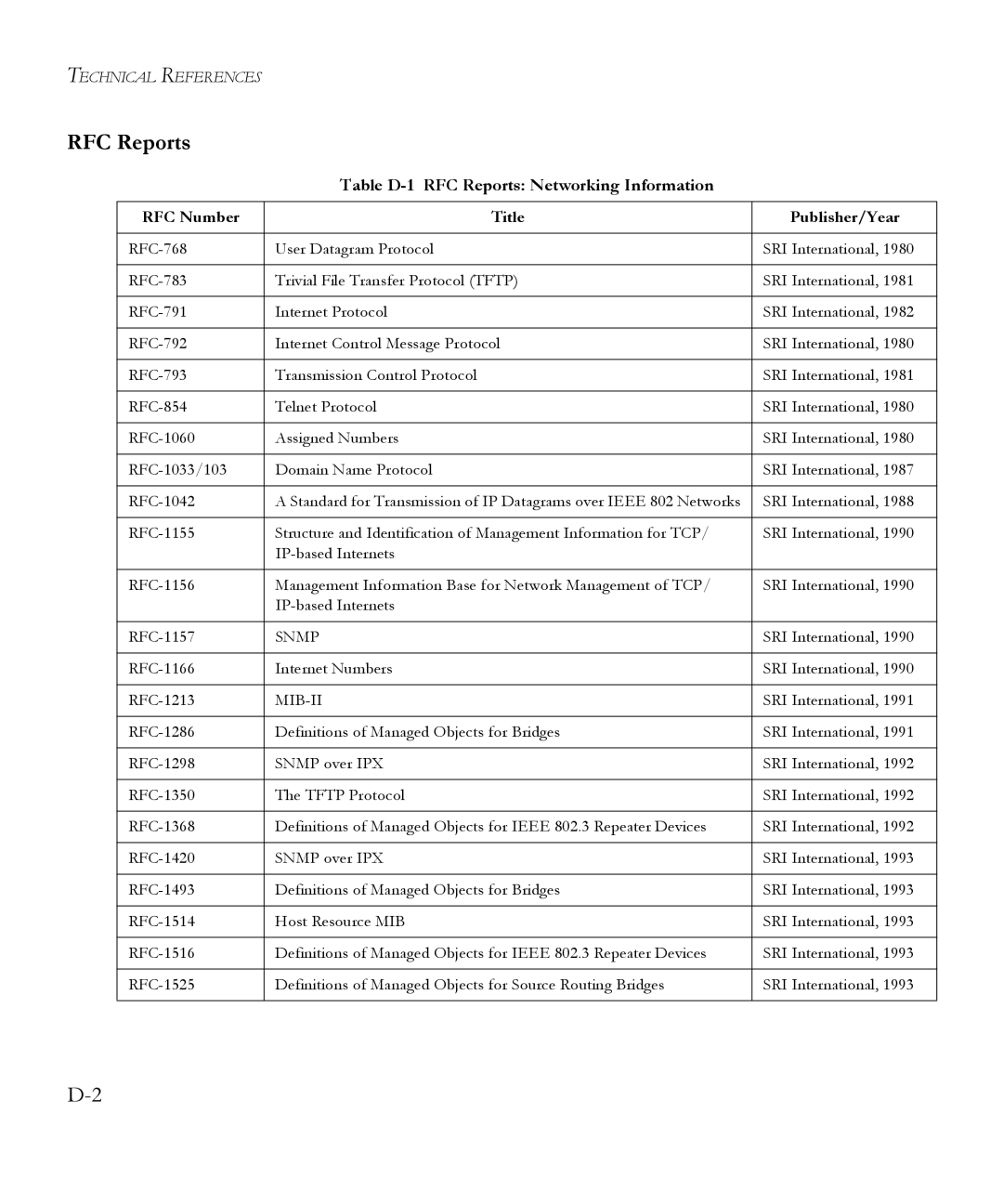 SMC Networks 6.20 manual Table D-1 RFC Reports Networking Information, RFC Number Title Publisher/Year 