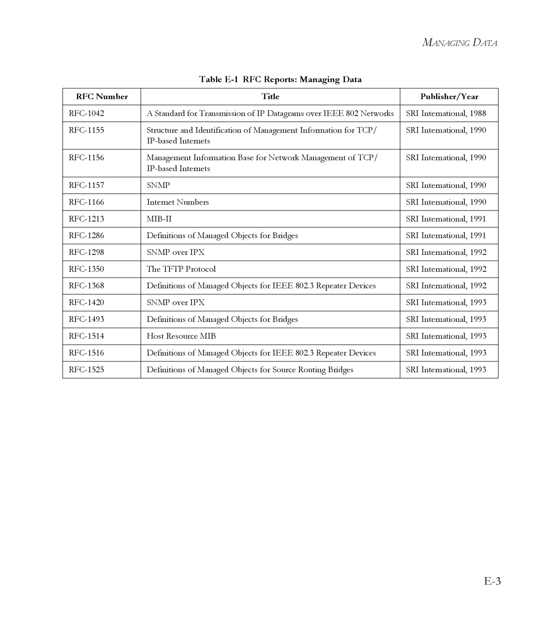 SMC Networks 6.20 manual Managing Data 