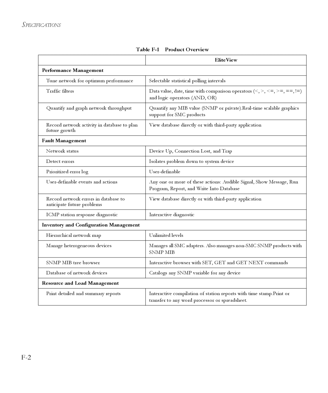 SMC Networks 6.20 manual Performance Management, Fault Management, Inventory and Configuration Management 