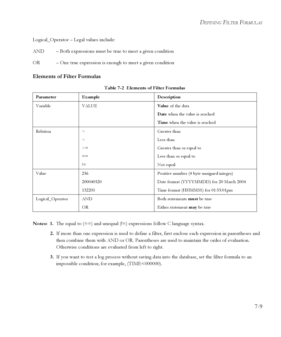 SMC Networks 6.20 manual Elements of Filter Formulas, Parameter Example Description 