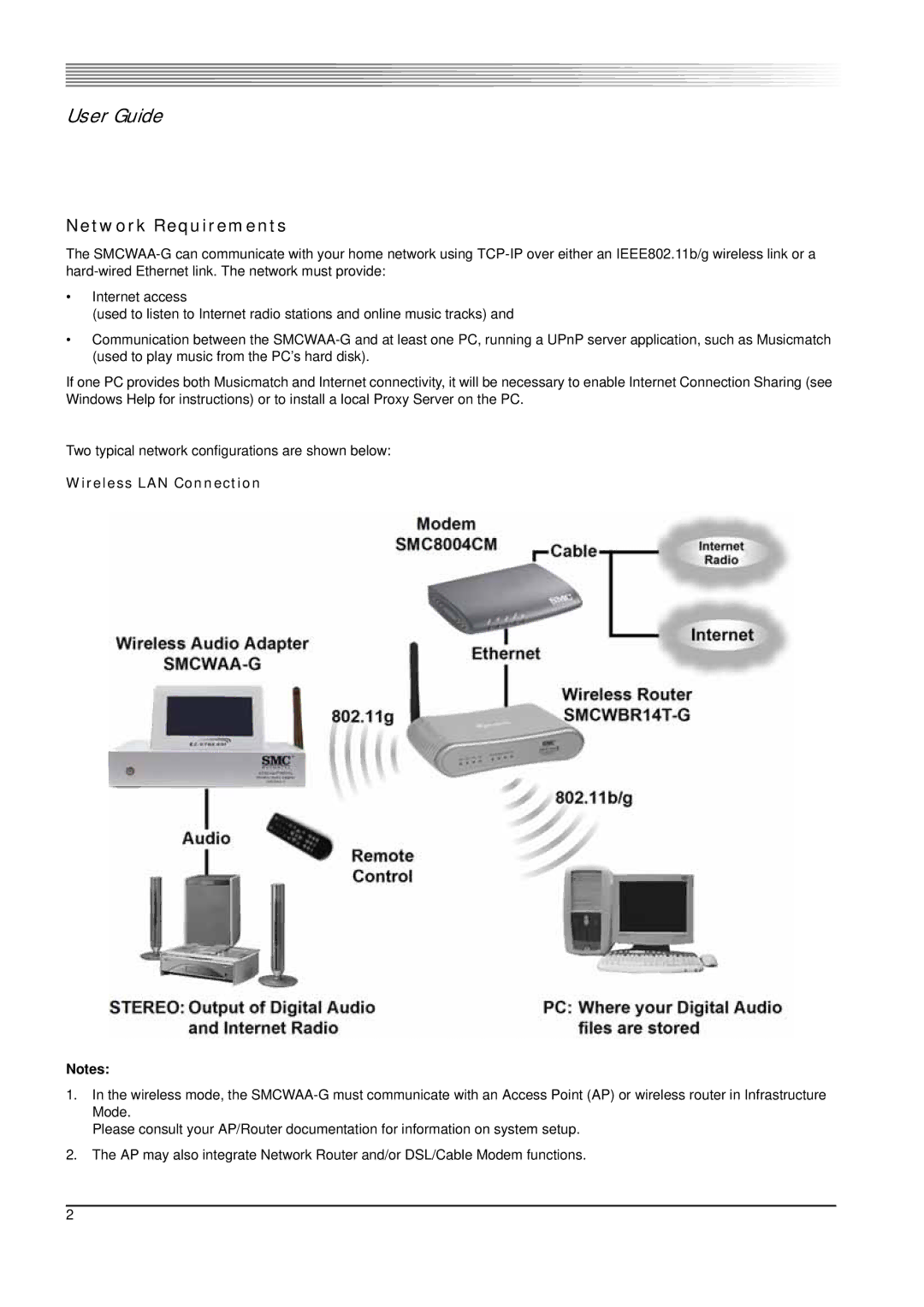 SMC Networks 802.11g manual Network Requirements, Wireless LAN Connection 