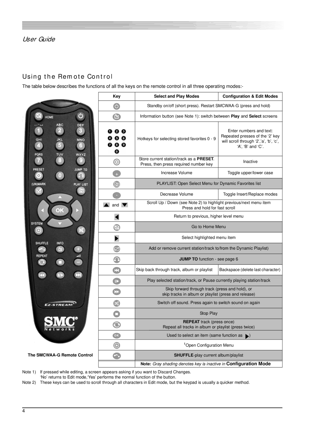 SMC Networks 802.11g manual Using the Remote Control, Key Select and Play Modes Configuration & Edit Modes 