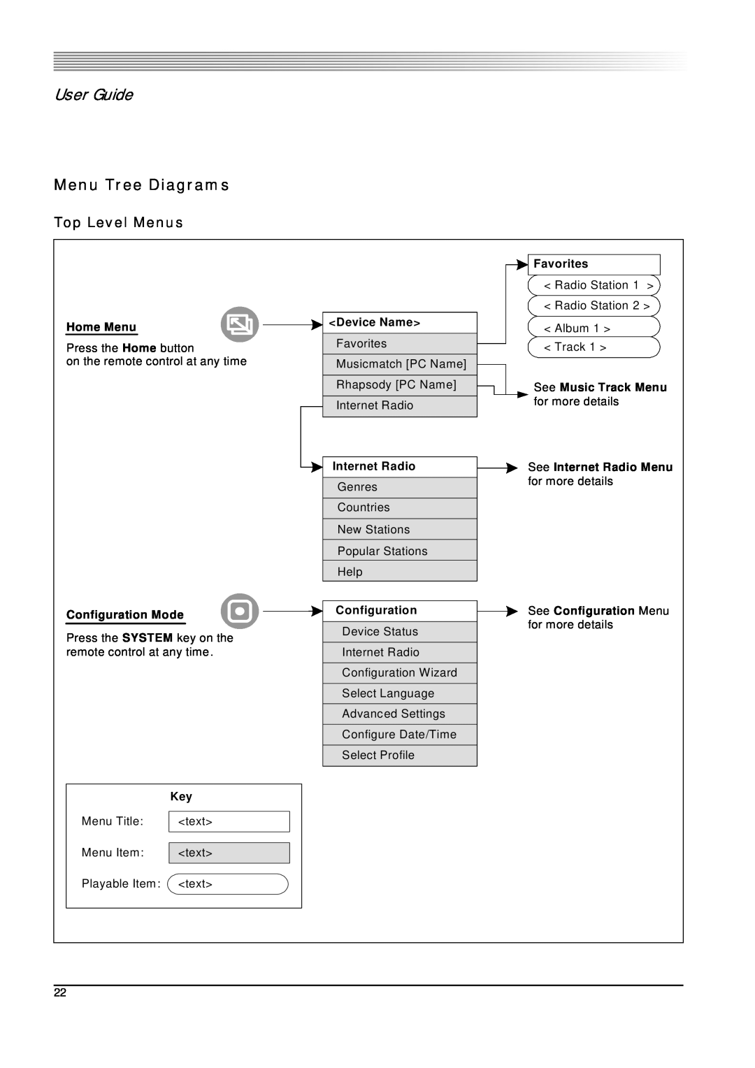 SMC Networks 802.11g manual Menu Tree Diagrams, User Guide, Top Level Menus 