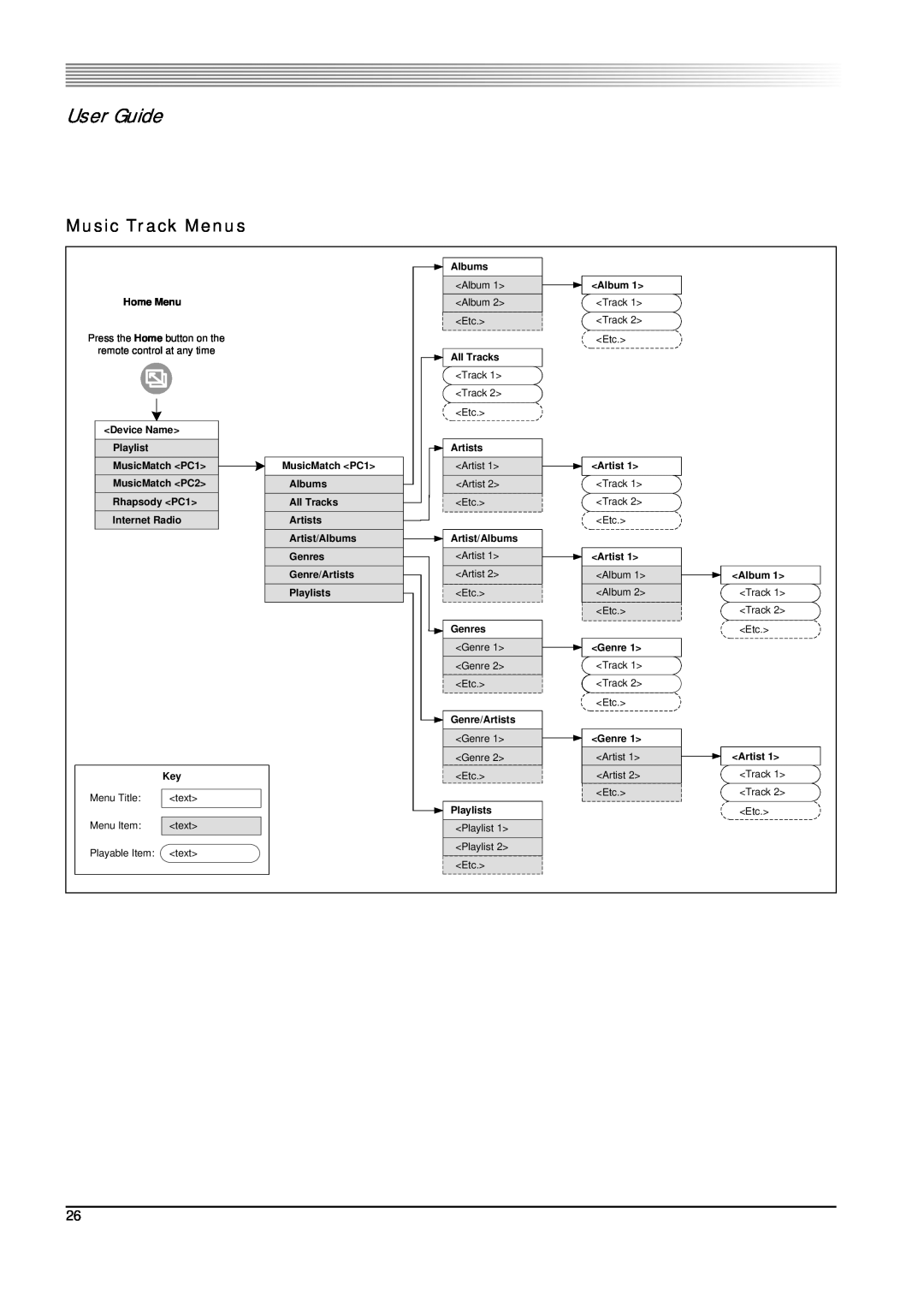 SMC Networks 802.11g manual User Guide, Music Track Menus 