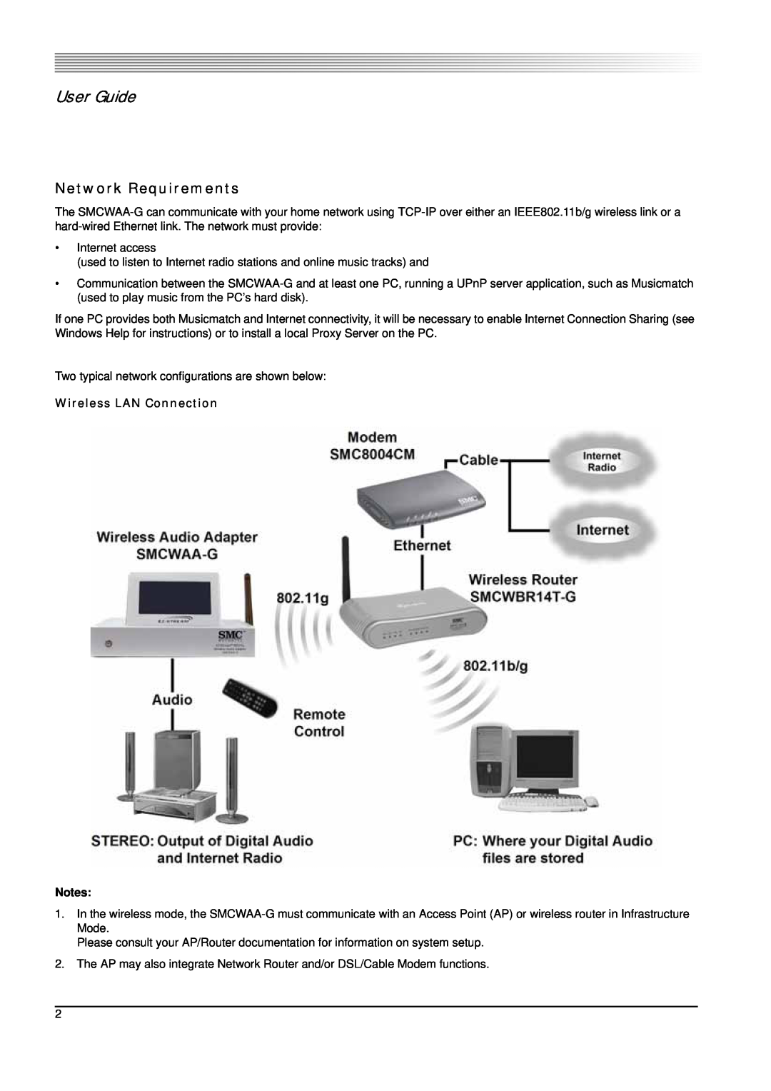 SMC Networks 802.11g manual User Guide, Network Requirements, Wireless LAN Connection 