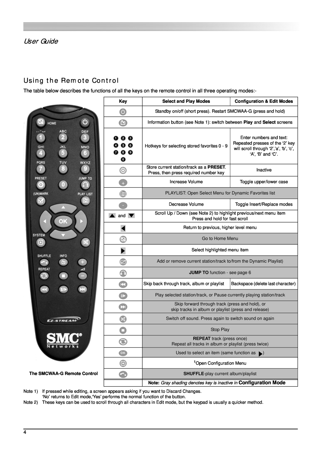 SMC Networks 802.11g manual Using the Remote Control, User Guide, Select and Play Modes, Configuration & Edit Modes 