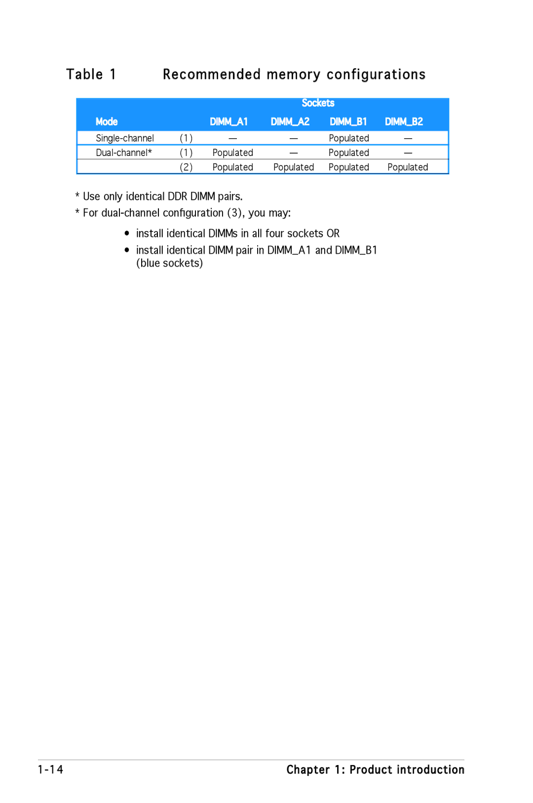 SMC Networks A8V-X manual Recommended memory configurations 