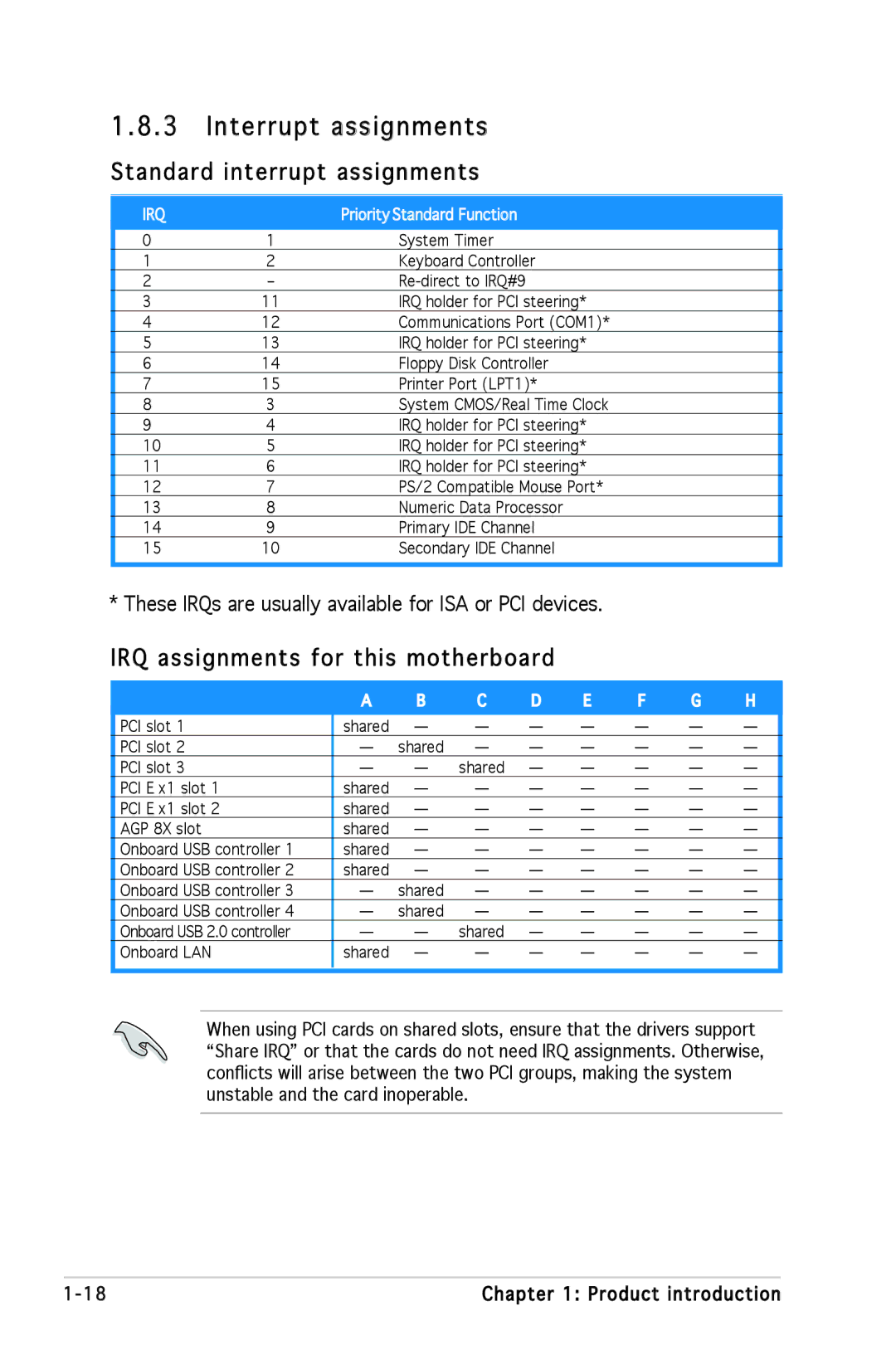 SMC Networks A8V-X manual Interrupt assignments, Standard interrupt assignments, IRQ assignments for this motherboard 