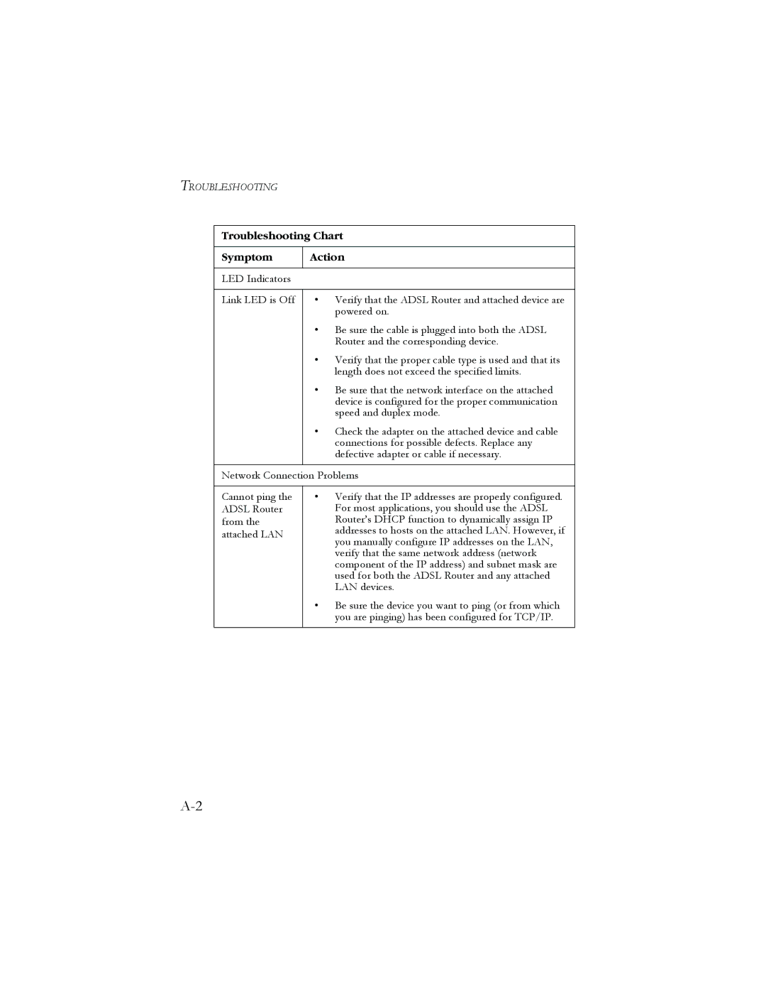 SMC Networks AR4505GW manual Troubleshooting 