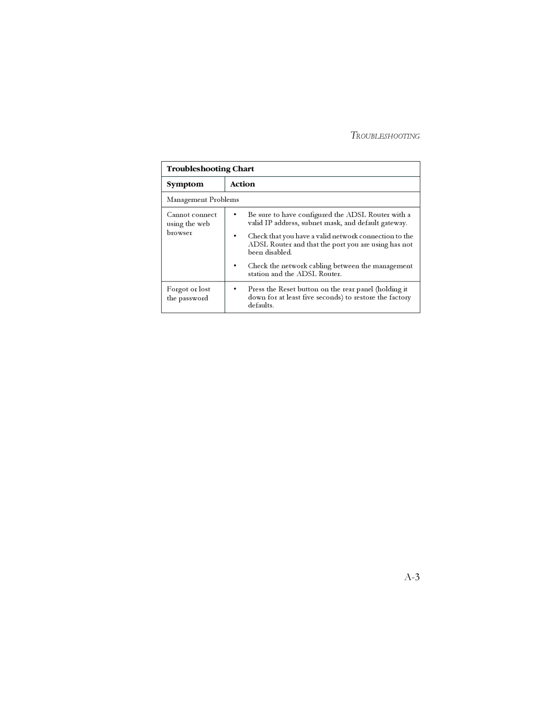 SMC Networks AR4505GW manual Troubleshooting Chart 