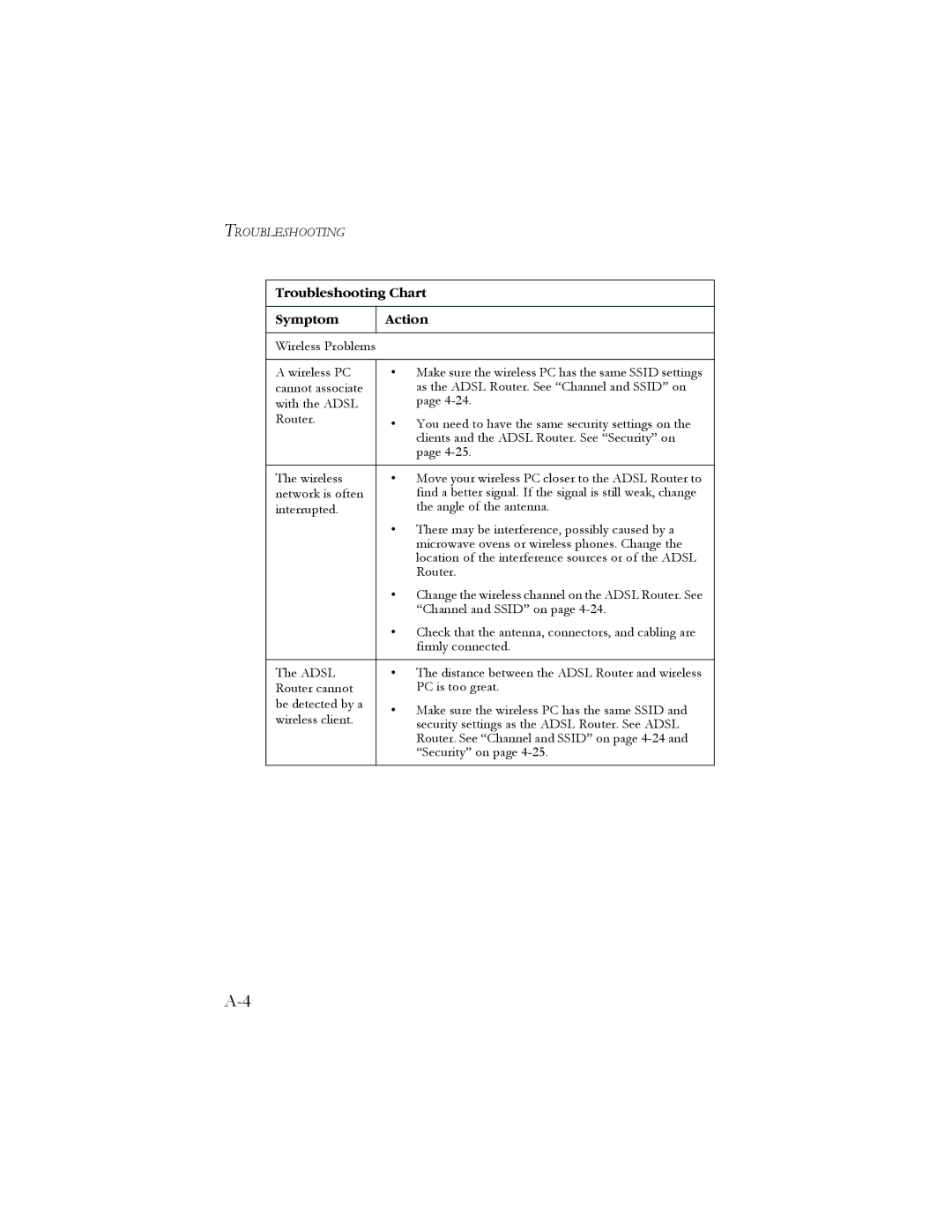 SMC Networks AR4505GW manual Troubleshooting Chart Symptom Action 