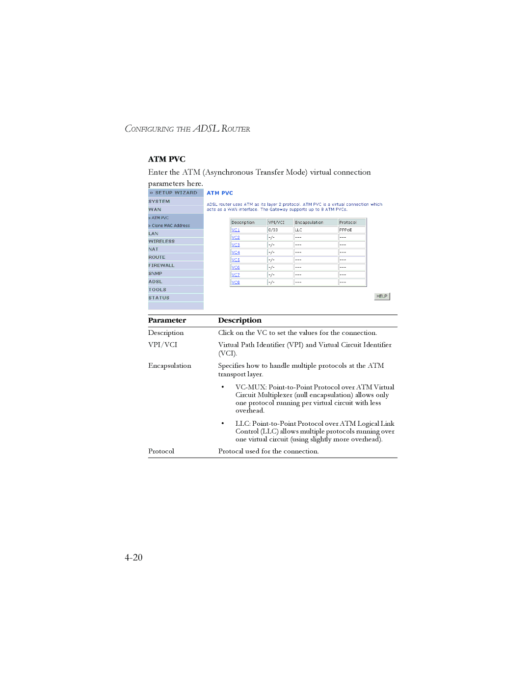 SMC Networks AR4505GW manual Atm Pvc 