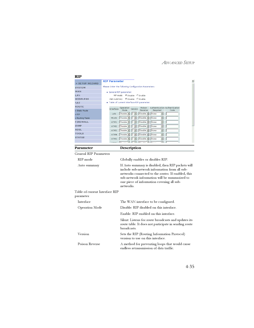 SMC Networks AR4505GW manual Rip 