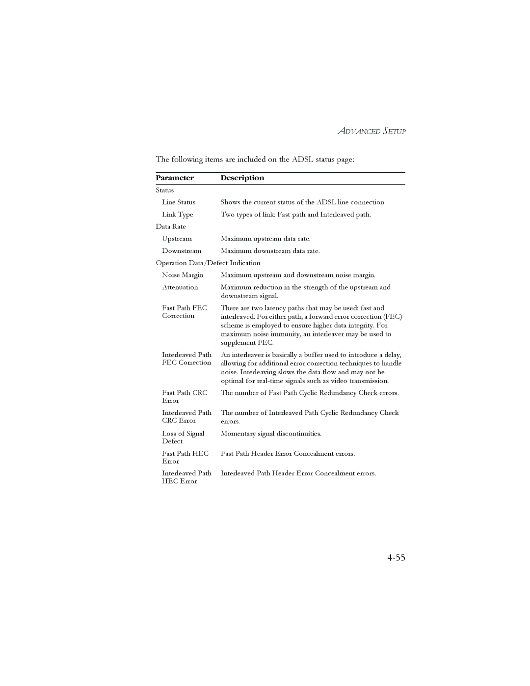 SMC Networks AR4505GW manual Following items are included on the Adsl status 