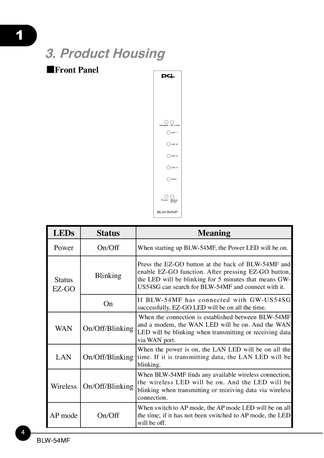 SMC Networks BLW-54MF manual Product Housing, Front Panel LEDs Status Meaning 