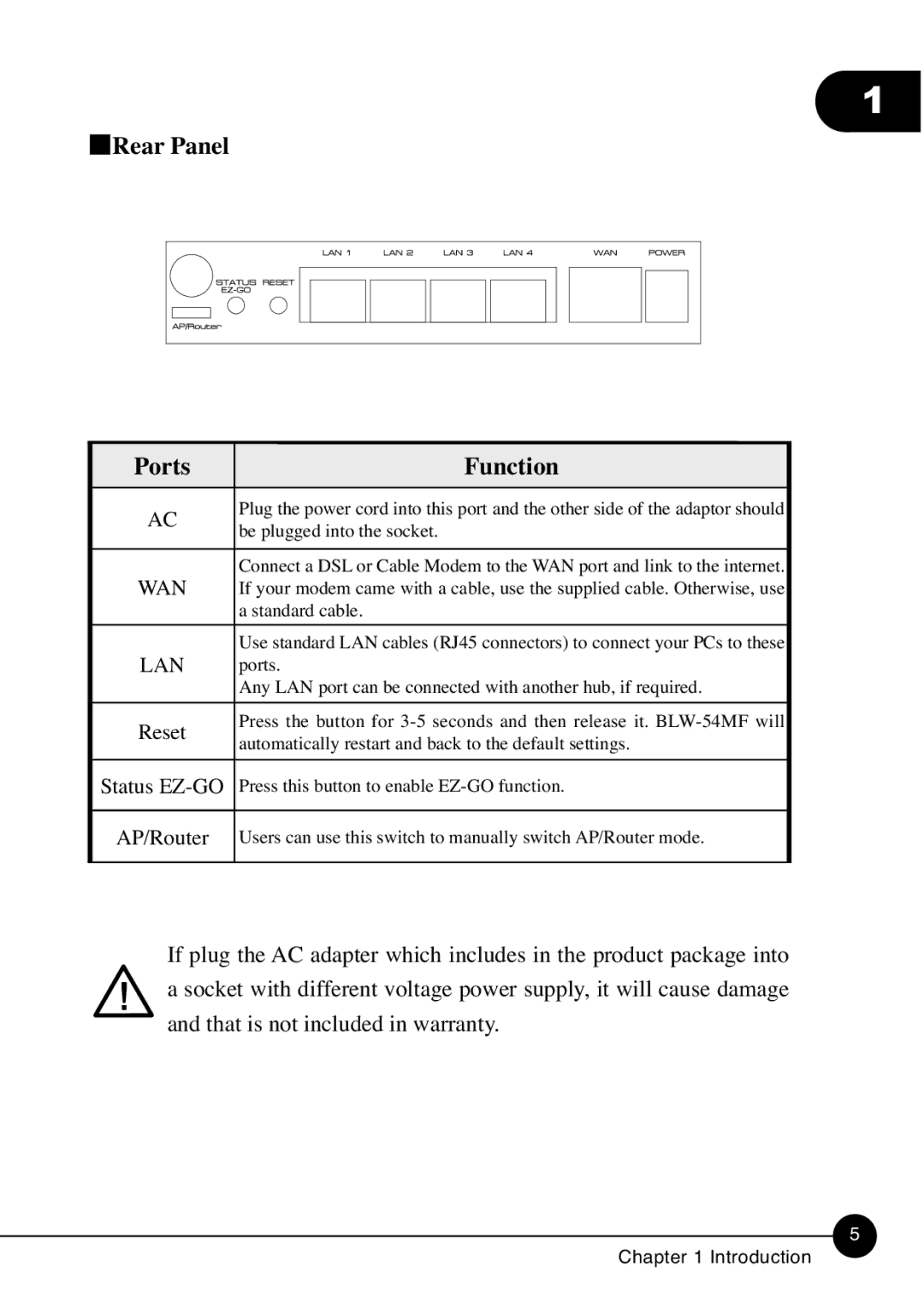 SMC Networks BLW-54MF manual Rear Panel Ports Function 