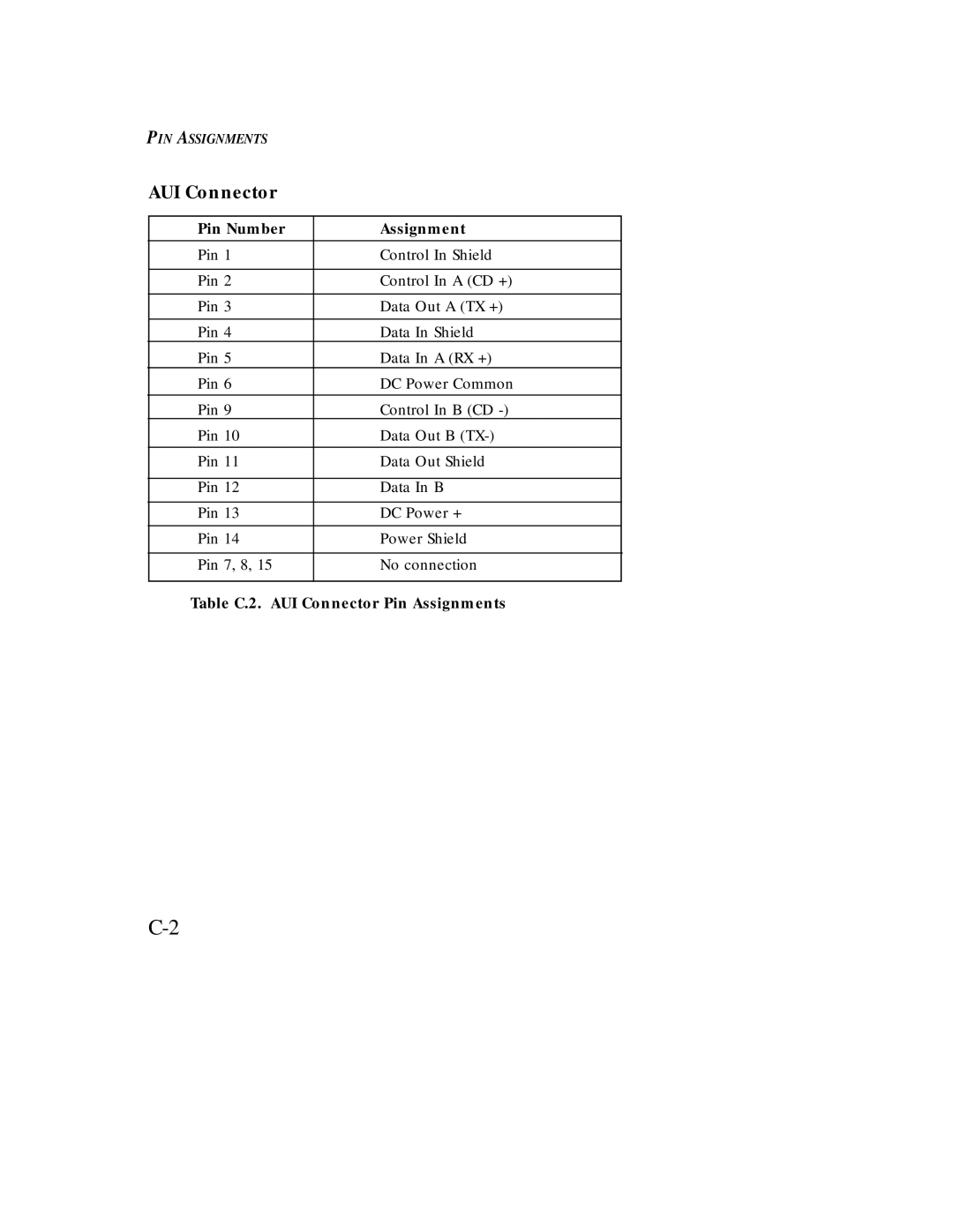 SMC Networks Ethernet ISA Network Cards manual Table C.2. AUI Connector Pin Assignments 