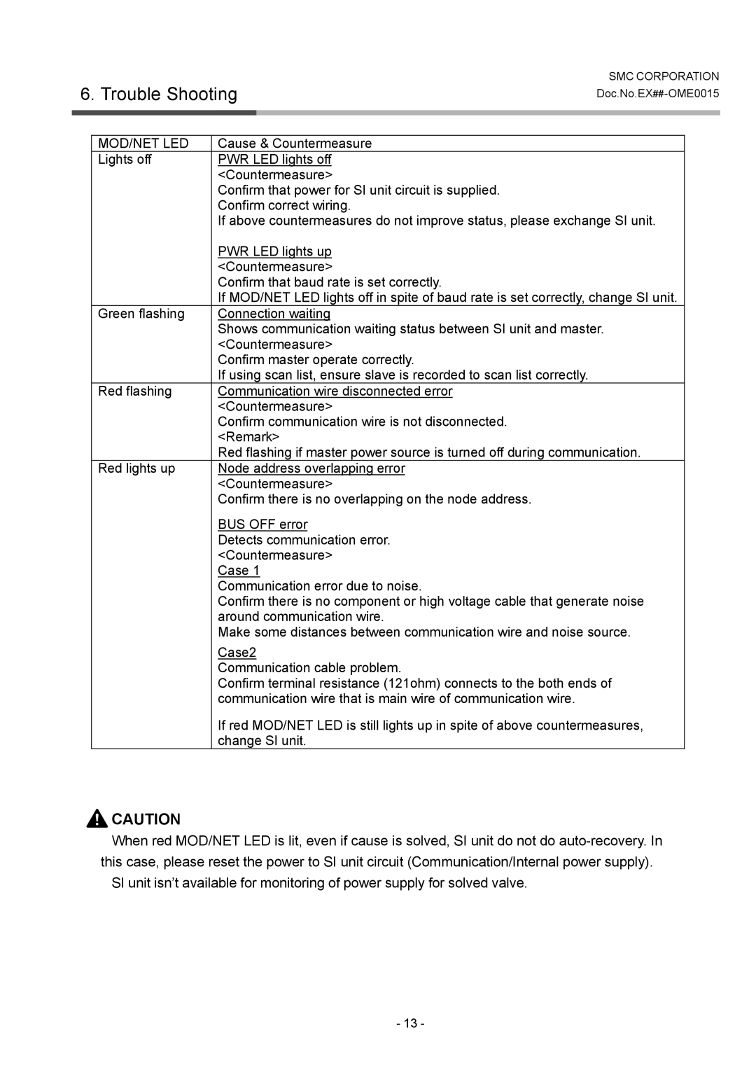 SMC Networks EX122-SDN1, EX124D/U-SDN1, EX120-SDN1, EX121-SDN1 operation manual Trouble Shooting, Mod/Net Led 