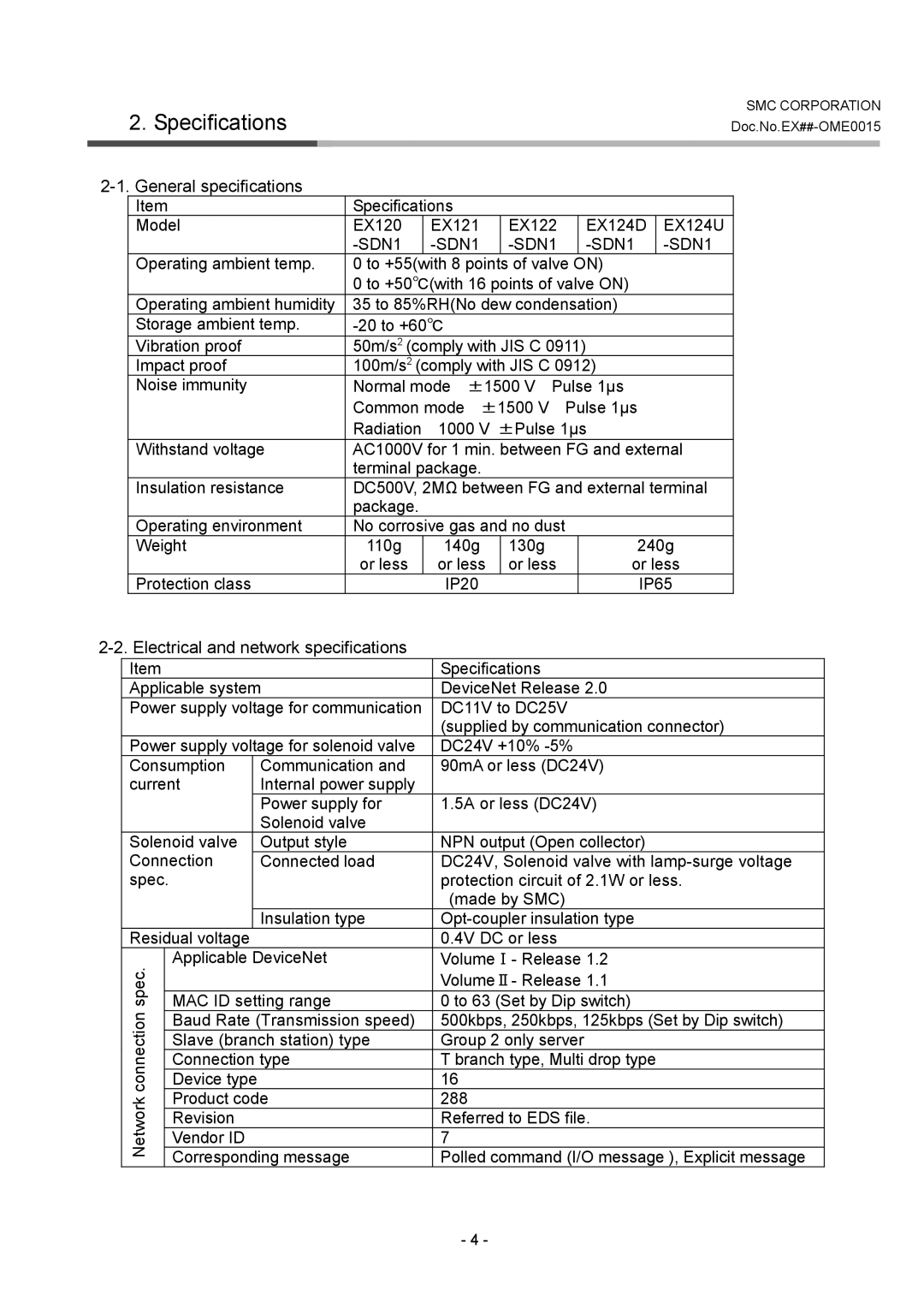 SMC Networks EX124D/U-SDN1, EX122-SDN1 Specifications, General specifications, Electrical and network specifications 