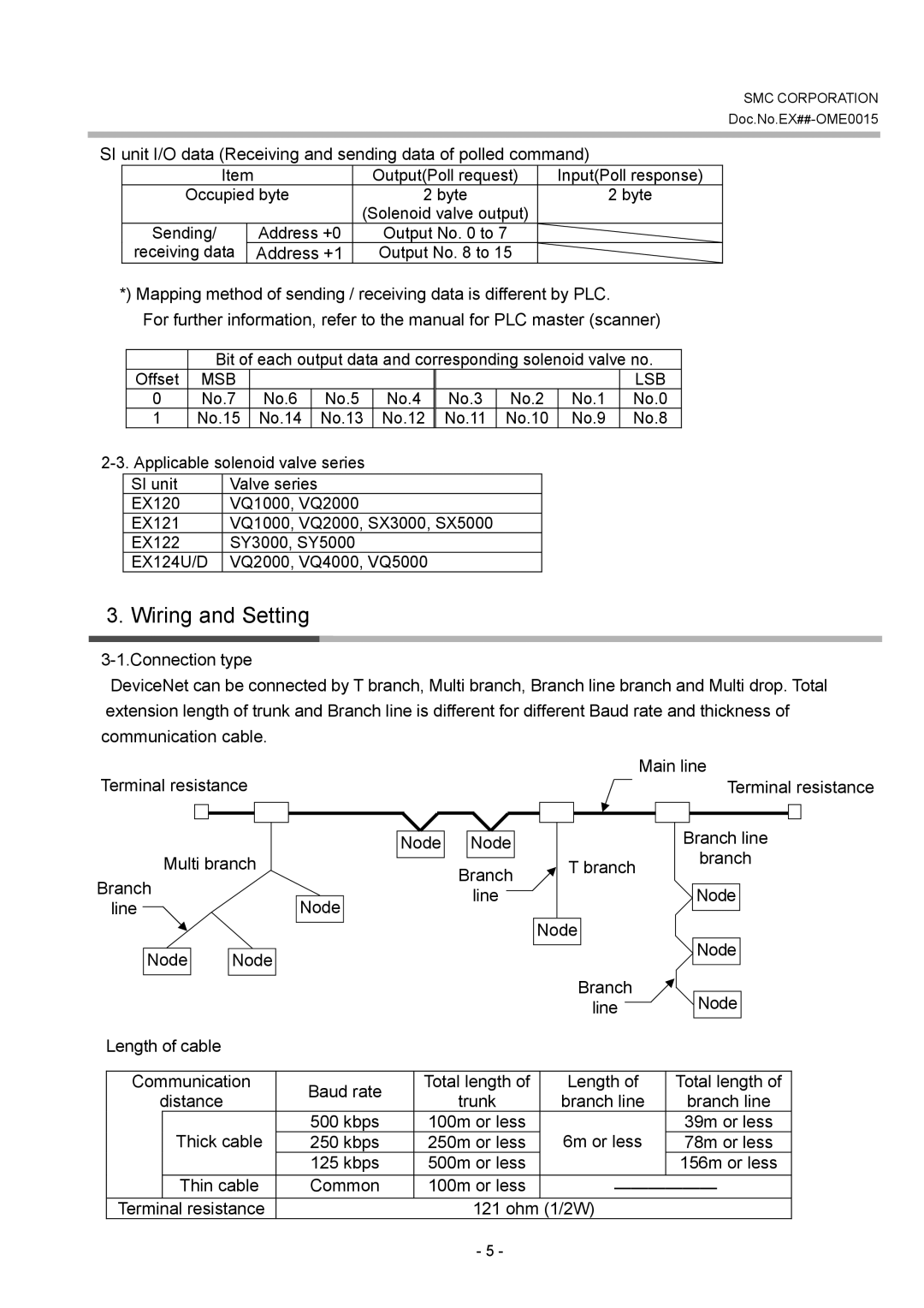 SMC Networks EX122-SDN1 Wiring and Setting, Address +1, Trunk Branch line Thick cable Kbps 100m or less, Kbps 250m or less 