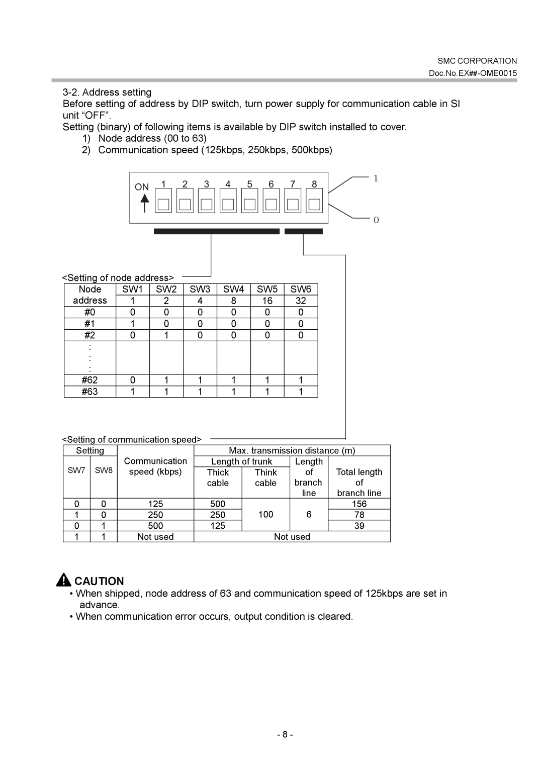 SMC Networks EX124D/U-SDN1, EX122-SDN1, EX120-SDN1, EX121-SDN1 operation manual SW1 SW2 SW3 SW4 SW5 SW6, Address 