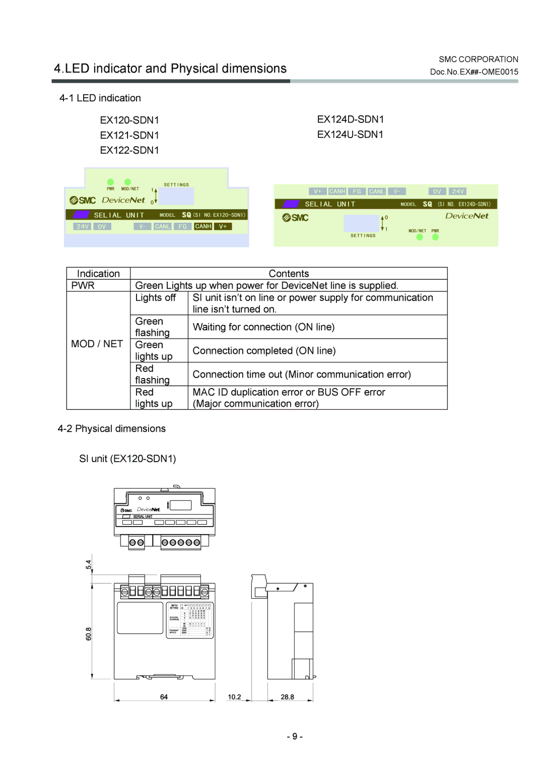 SMC Networks EX122-SDN1, EX124D/U-SDN1 LED indicator and Physical dimensions, LED indication EX120-SDN1, EX121-SDN1 