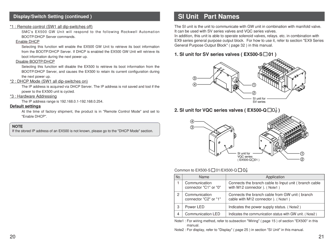 SMC Networks EX500-GEN1 SI Unit Part Names, Display/Switch Setting, SI unit for SV series valves EX500-S, Default settings 