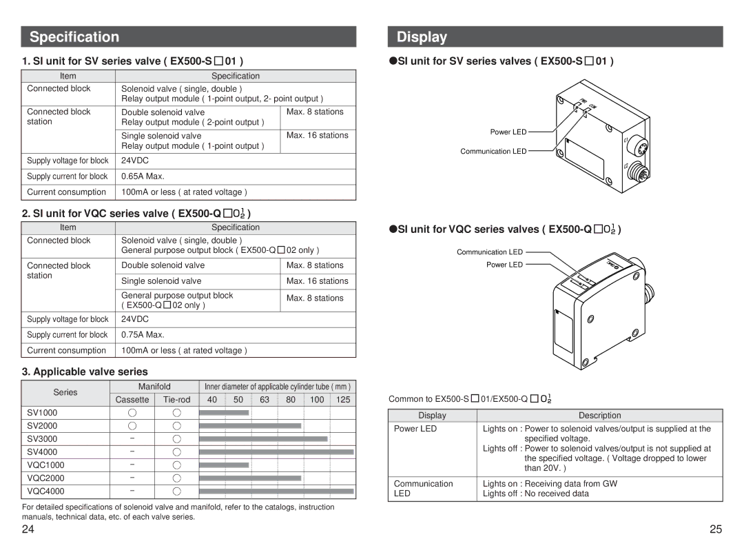 SMC Networks EX500-GEN1 Display, SI unit for SV series valve EX500-S, SI unit for VQC series valve EX500-Q, Led 