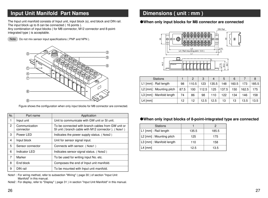 SMC Networks EX500-GEN1 Input Unit Manifold Part Names, When only input blocks for M8 connector are connected 