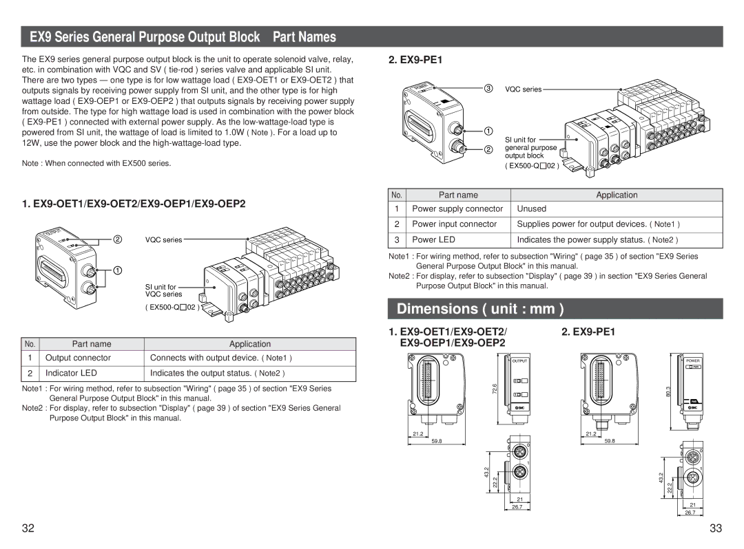 SMC Networks EX500-GEN1 instruction manual EX9-OET1/EX9-OET2 EX9-PE1, Part name Application 