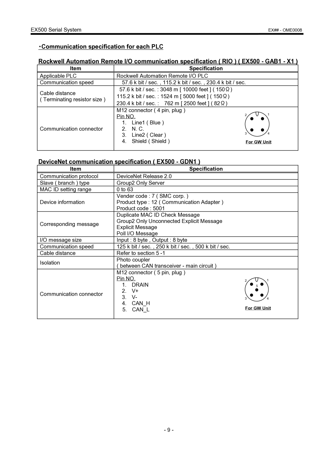 SMC Networks manual DeviceNet communication specification EX500 GDN1 