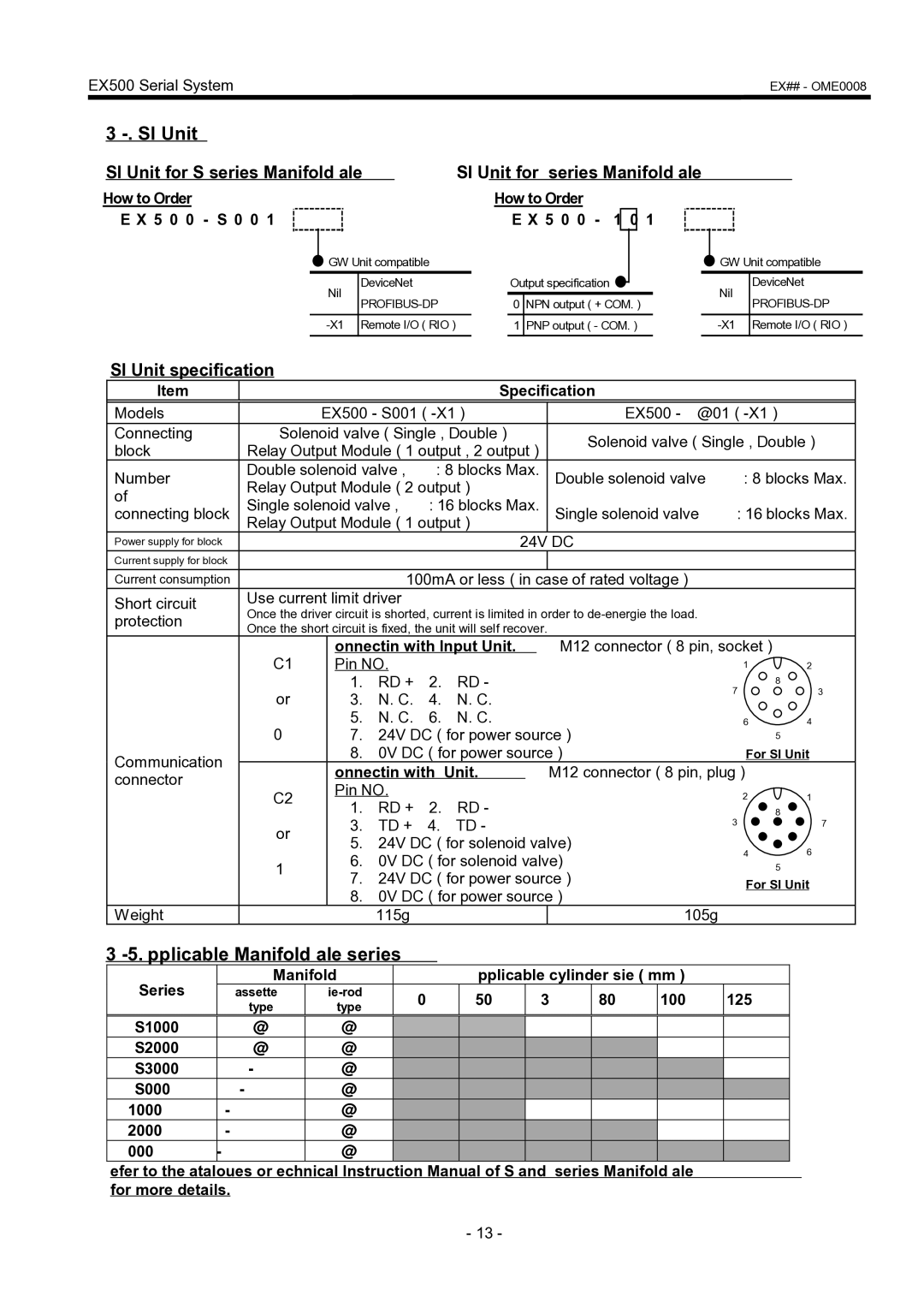 SMC Networks EX500 manual Applicable Manifold Valve series, SI Unit for SV series Manifold Valve, SI Unit specification 