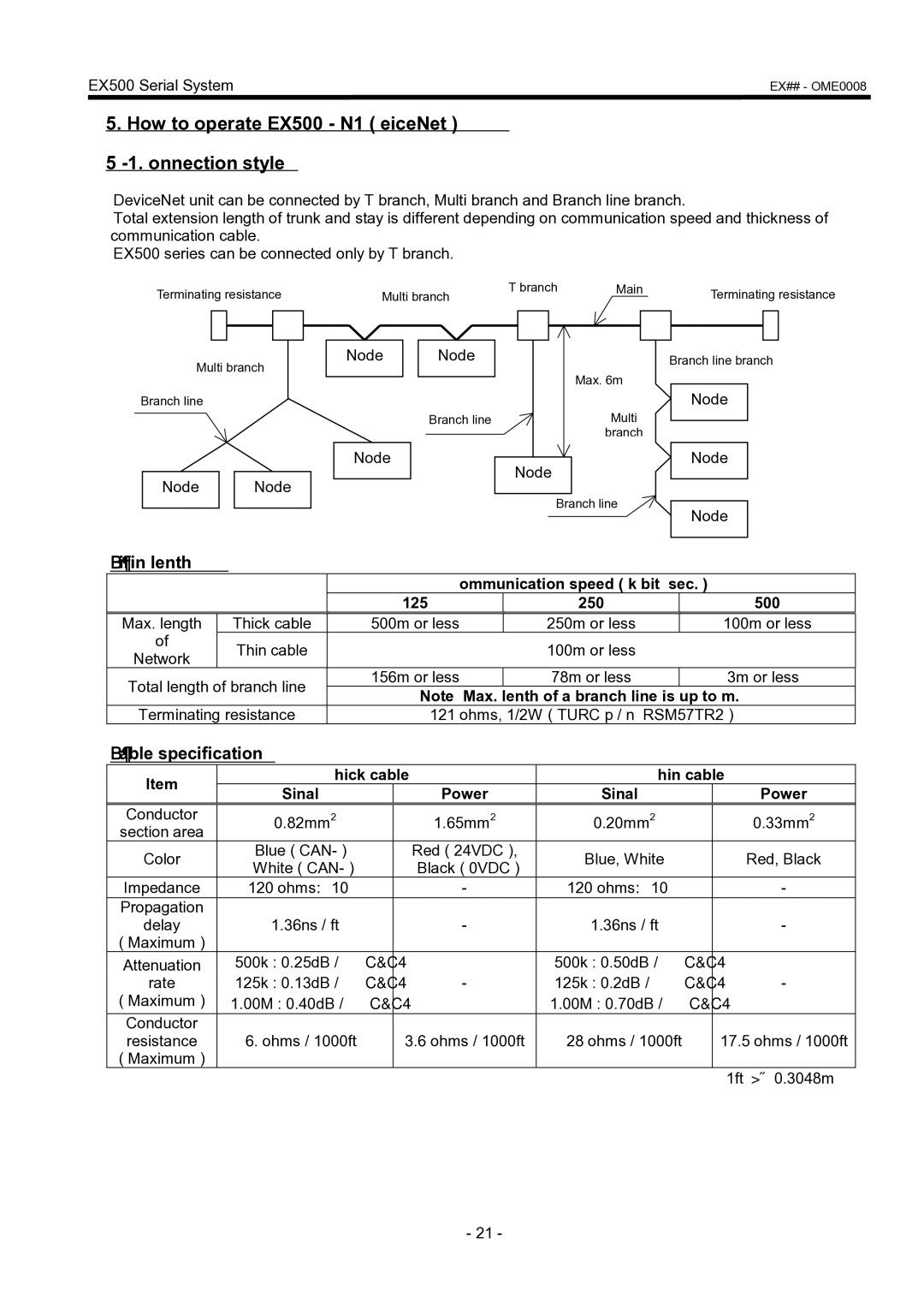 SMC Networks manual How to operate EX500 GDN1 DeviceNet Connection style, ・Wiring length, ・Cable specification 