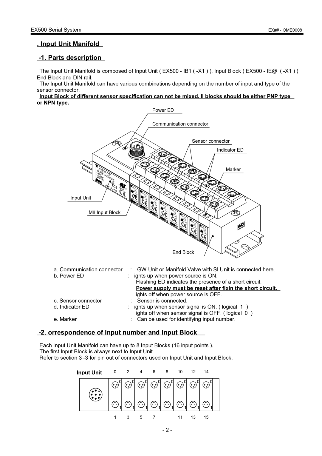 SMC Networks EX500 manual Input Unit Manifold Parts description, Correspondence of input number and Input Block 