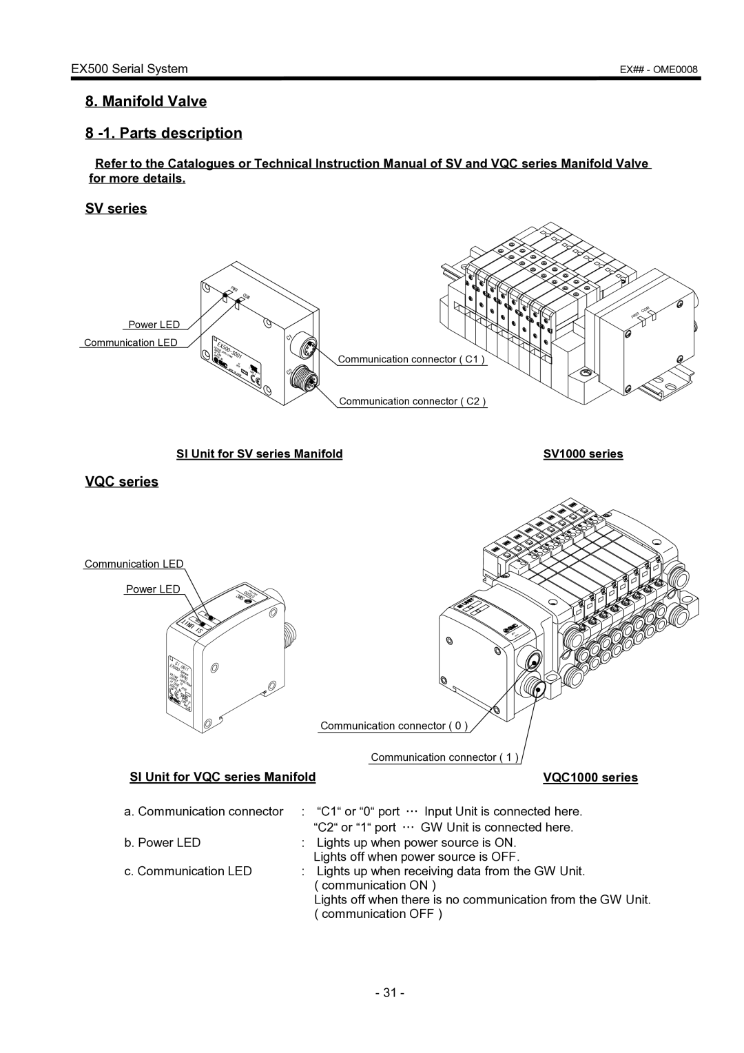 SMC Networks EX500 manual Manifold Valve Parts description, VQC series, SI Unit for SV series Manifold 