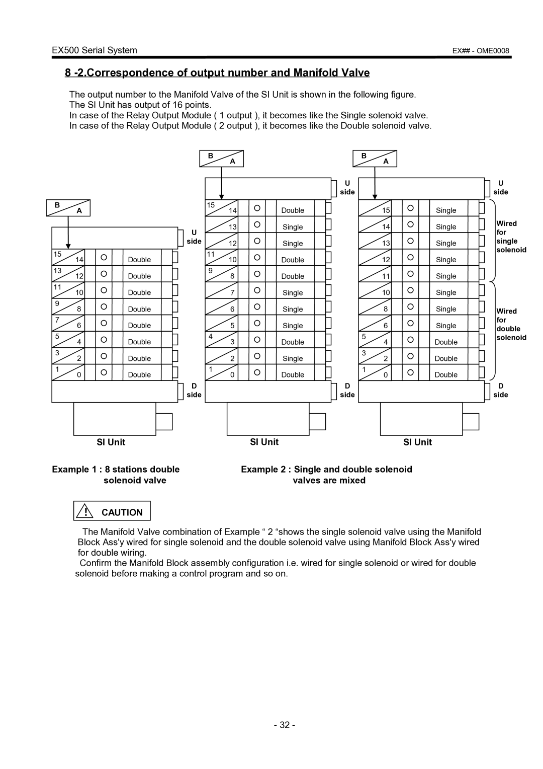 SMC Networks EX500 manual Correspondence of output number and Manifold Valve 